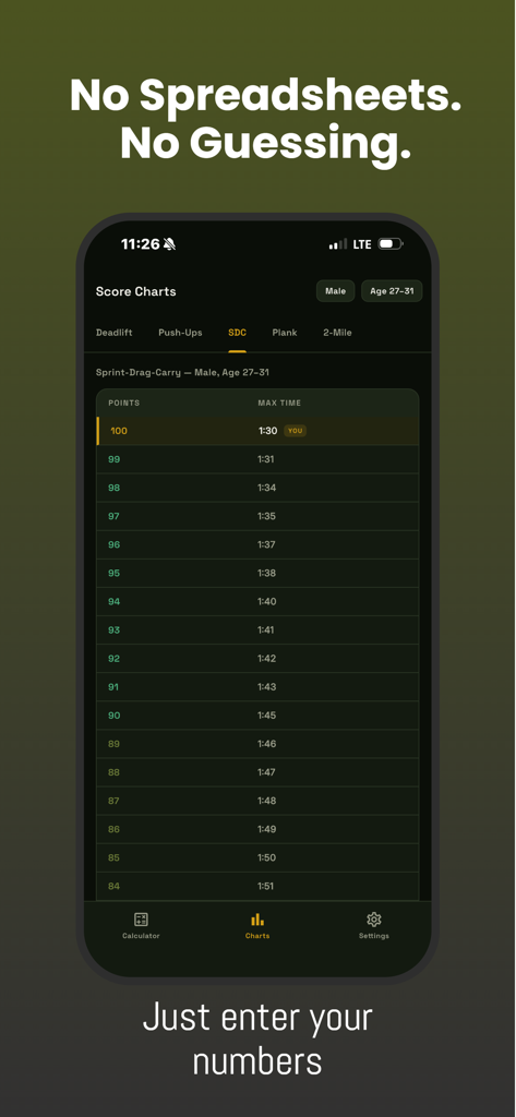 Army AFT Calculator 2026 - Army AFT Calculator score chart for the Sprint Drag Carry event