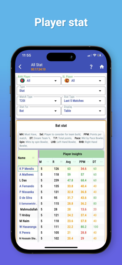 CricInclusive - CricInclusive mobile app interface showing a table of detailed cricket player batting statistics including runs and points per match for fantasy cricket strategy.