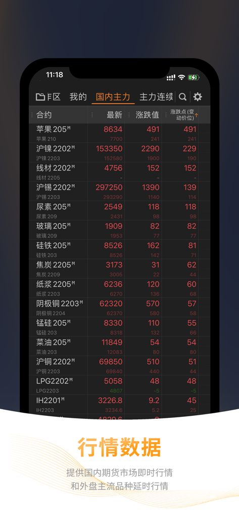 盘立方（期货交易员模拟大赛养成计划） - Mobile app interface displaying real-time futures market quotes and price changes