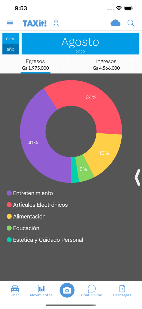 TAXit! - A donut chart in the TAXit app displaying a percentage breakdown of monthly expenses by category