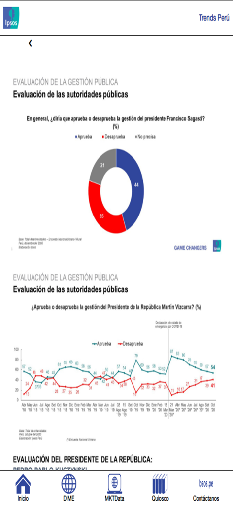 Interfaccia dell'app Ipsos Trends Peru che mostra grafici di valutazione della gestione pubblica e dati storici sull'approvazione presidenziale