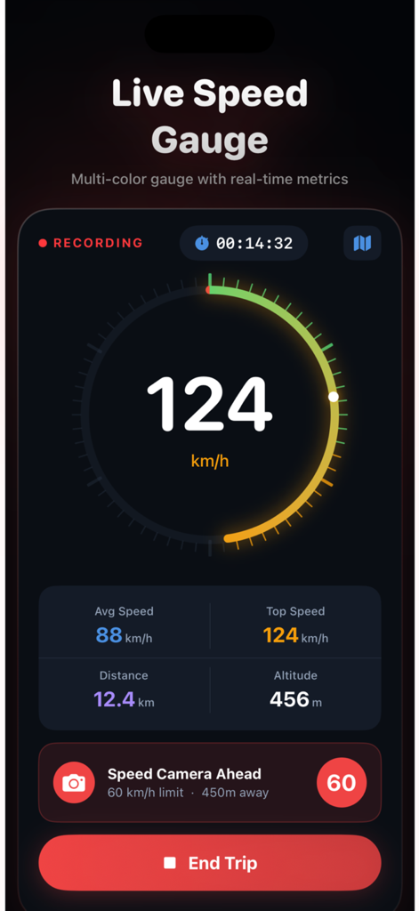 TripRank :Speed Tracker - TripRank app dashboard featuring a live speed gauge and real-time driving telemetry with a speed camera alert.