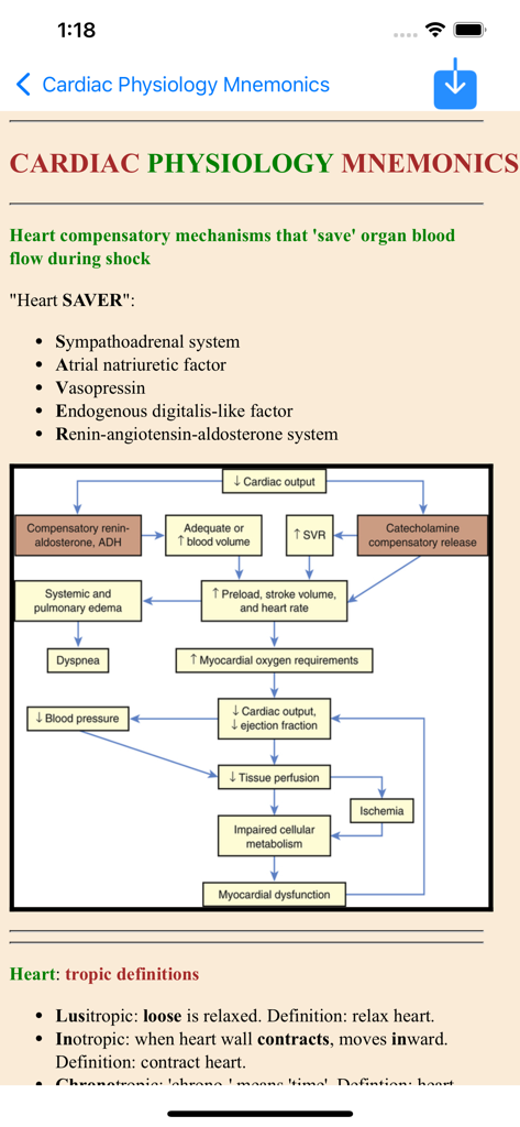 All Medical Mnemonics App - A page from the All Medical Mnemonics App displaying cardiac physiology mnemonics and a heart compensatory mechanism flowchart
