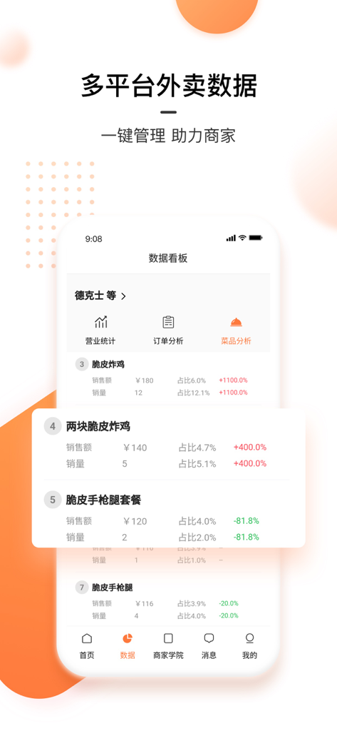 Star Chef Lightning mobile app showing sales performance and menu data analysis for ghost kitchen owners