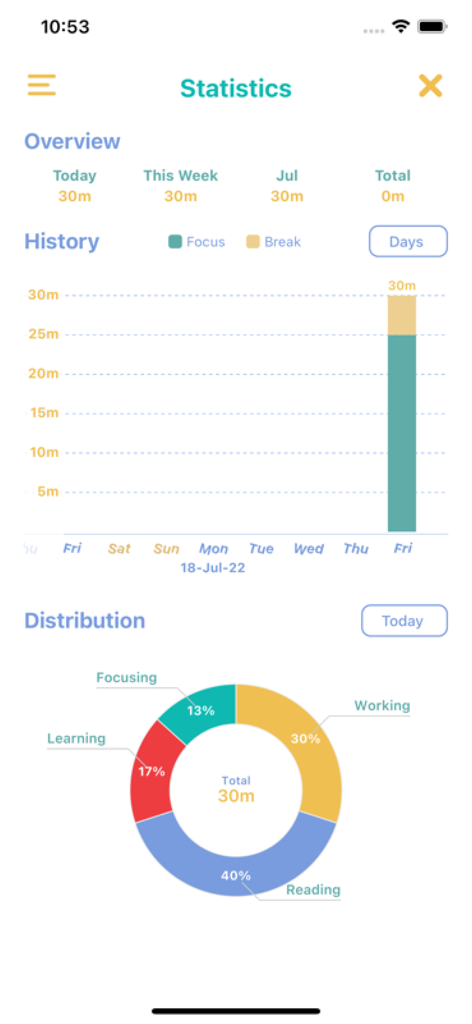 Pomodoro Daily - Un panel minimalista que muestra estadísticas de productividad, incluidos el historial de concentración y los gráficos de distribución de tareas.