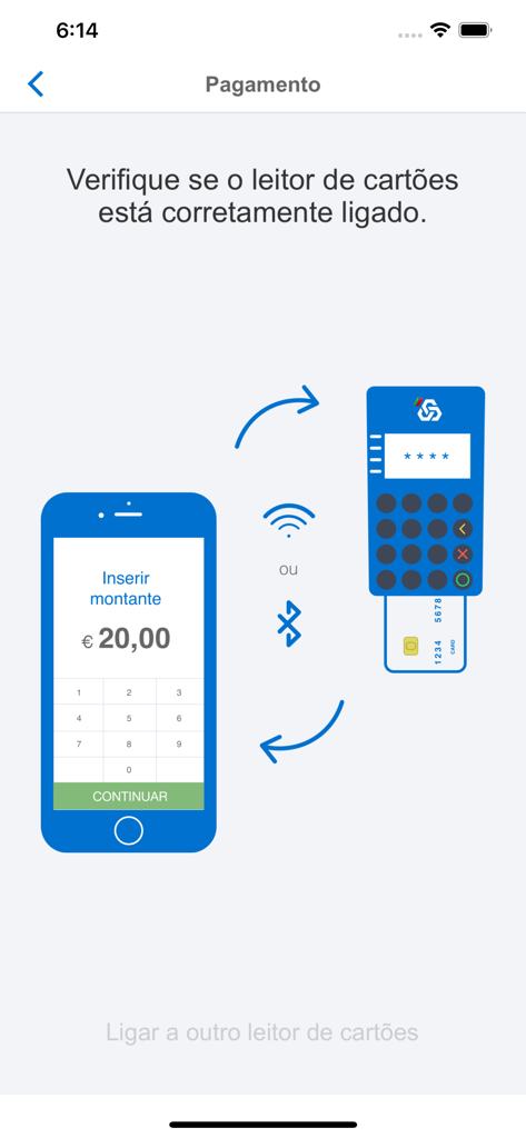 Infographic showing a smartphone connecting to a mobile card reader via Bluetooth for payment processing