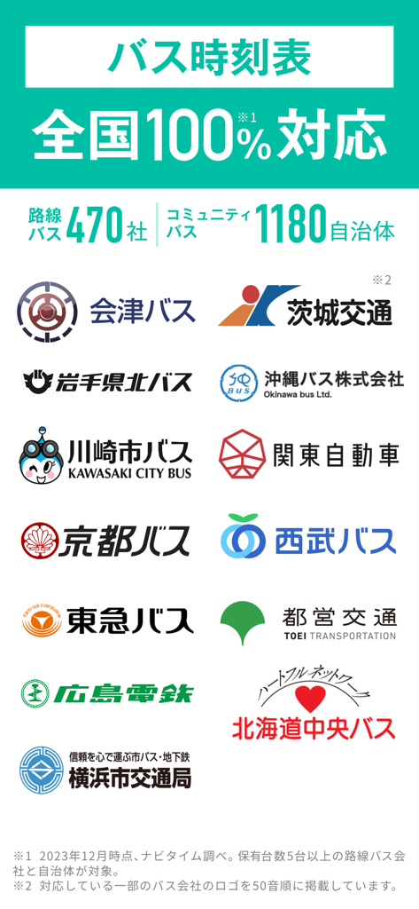Infografía que muestra que Bus NAVITIME cubre el 100 por ciento de Japón, incluidas 470 compañías de autobuses y 1180 autobuses comunitarios con varios logotipos de compañías regionales.