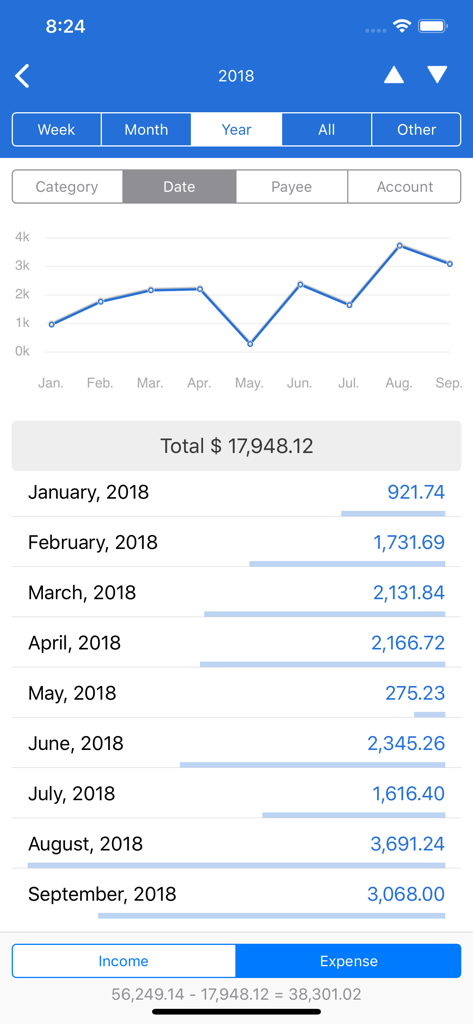MoneyBook Pro app interface showing a yearly expense report with a line graph and monthly spending list