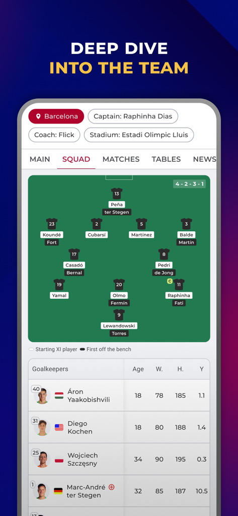 Barcelona Live - For Barca Fan - FC Barcelona team lineup and goalkeeper statistics in the Barcelona Live app