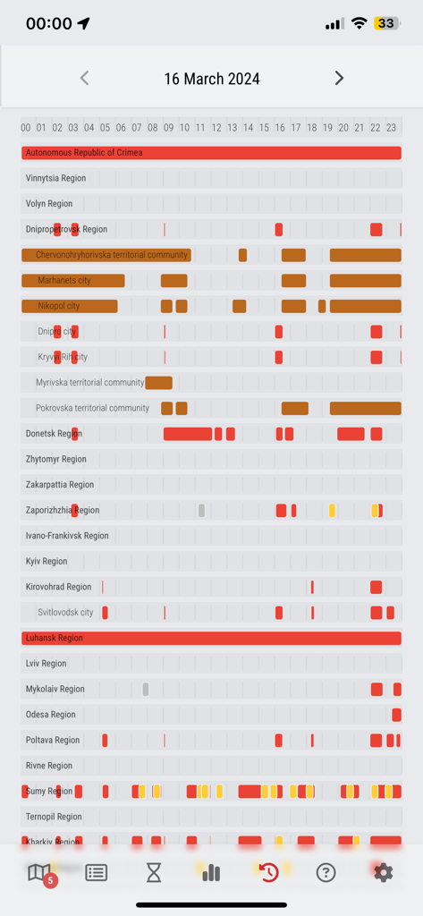 Timeline showing historical air raid alerts across different regions of Ukraine