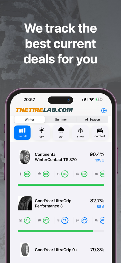 Tires Lab - Tires Lab app interface showing winter tire performance ratings and price comparisons