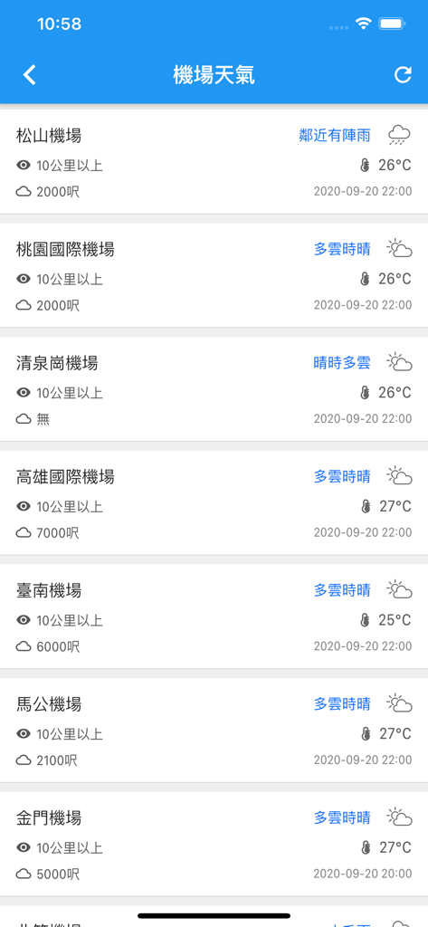 Une liste des conditions météorologiques actuelles et des températures pour les principaux aéroports de Taïwan