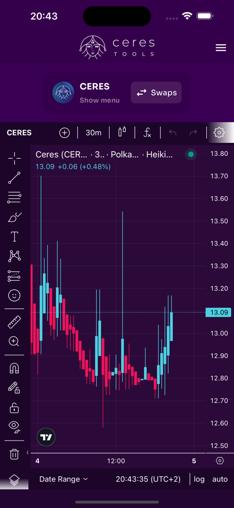 Ceres Tools - Um gráfico de preços de velas para o token Ceres dentro da interface do aplicativo móvel Ceres Tools