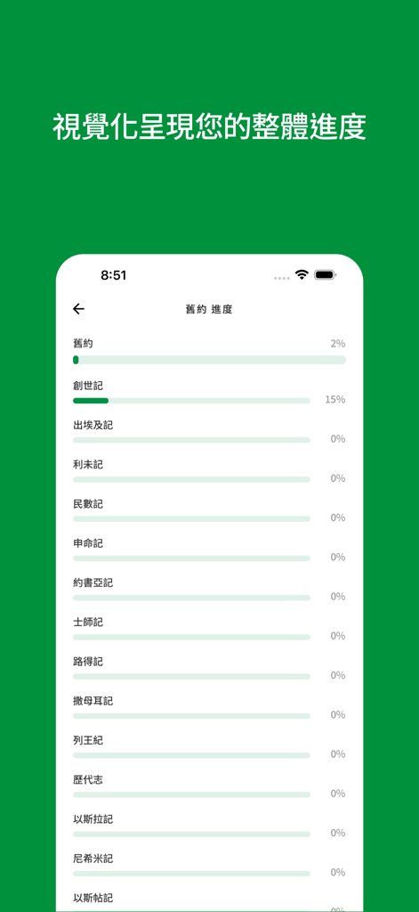 500 生命讀經 - Visual reading progress bars for different books of the Bible in the 500 Life-Studies app.