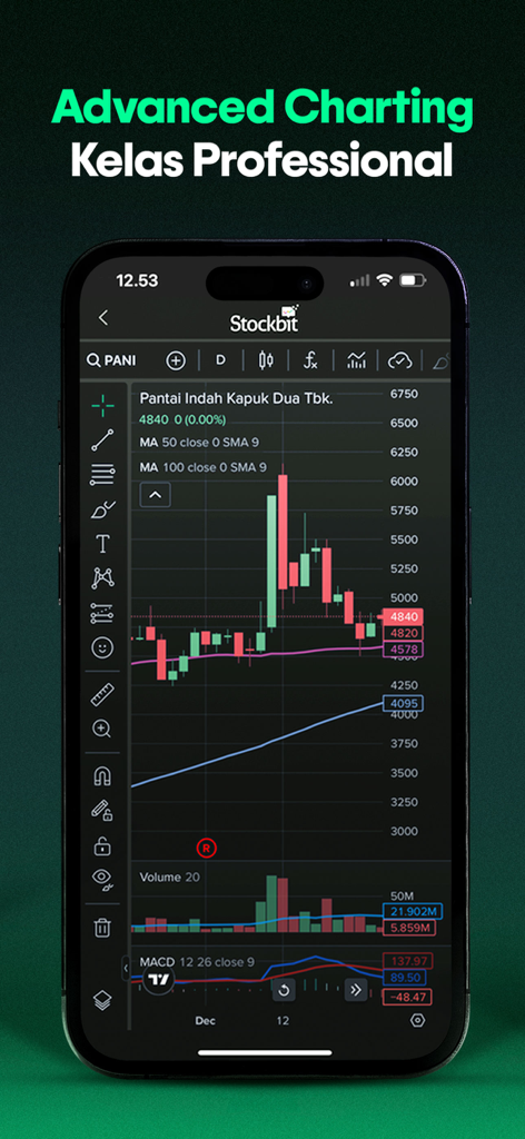 Advanced stock charting interface on the Stockbit app for professional technical analysis