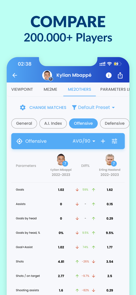 Comparisonator: Football Data - Comparisonator 앱에서 음바페와 홀란드의 공격 축구 통계 비교