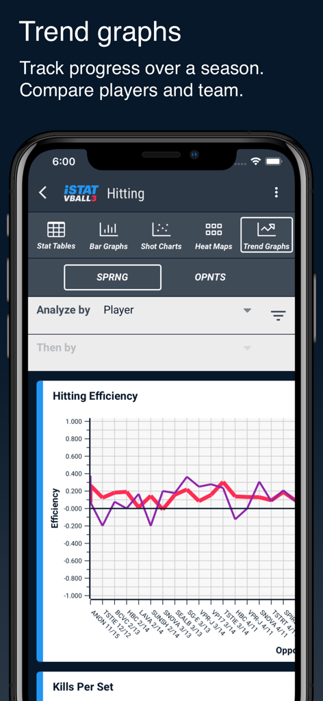 iStatVball 3 app screenshot showing hitting efficiency trend graphs for volleyball player performance tracking