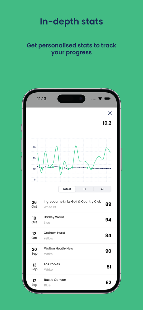 Clubhouse - Golf Stats GPS - Uno schermo di smartphone che mostra la cronologia dei giri di golf e le statistiche delle prestazioni