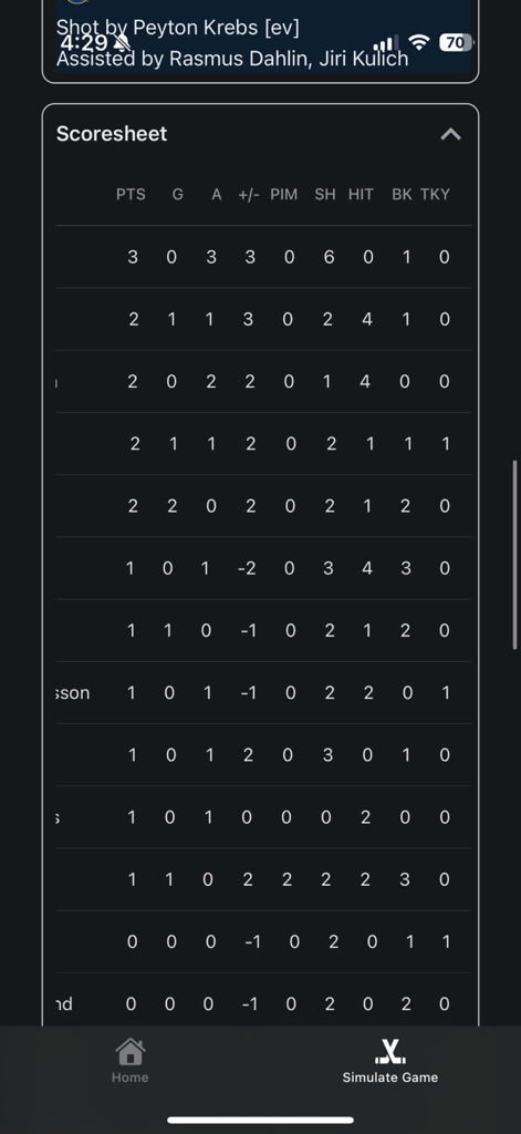 NHL 게임 시뮬레이터 앱의 상세 점수표, 시뮬레이션된 골, 어시스트, 힐과 같은 선수 통계 표시