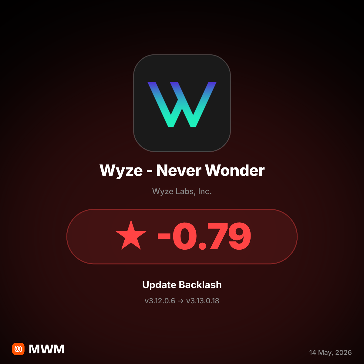 Wyze v3.13.0.18 removes multi-camera live view in May 2026, sparking backlash