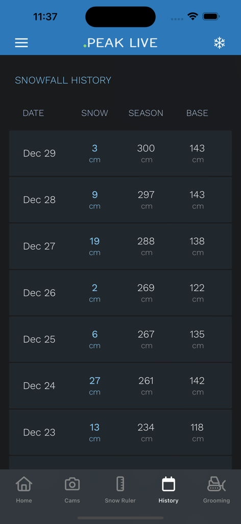 Whistler Peak Live - Daily snowfall history table for Whistler mountain showing new snow season totals and base depth