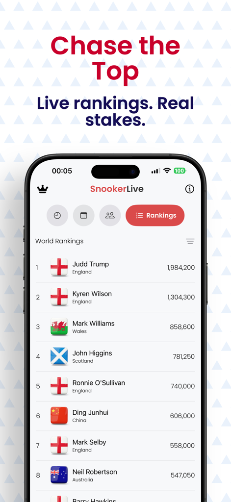 Snooker Live - Snooker Live app interface showing the official world rankings for professional snooker players