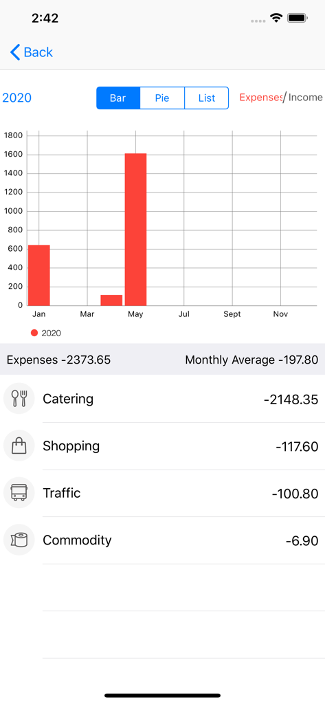Calendar Planner - Reminder - Gráfico de barras de gastos mensuales y lista de gastos categorizados en una aplicación de utilidad.