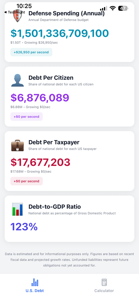 A mobile dashboard showing US national debt metrics including defense spending and debt per citizen