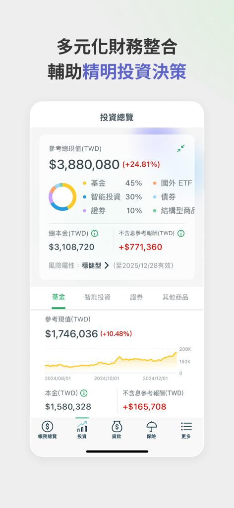 Cathay United Bank CUBE app investment dashboard displaying portfolio breakdown and growth