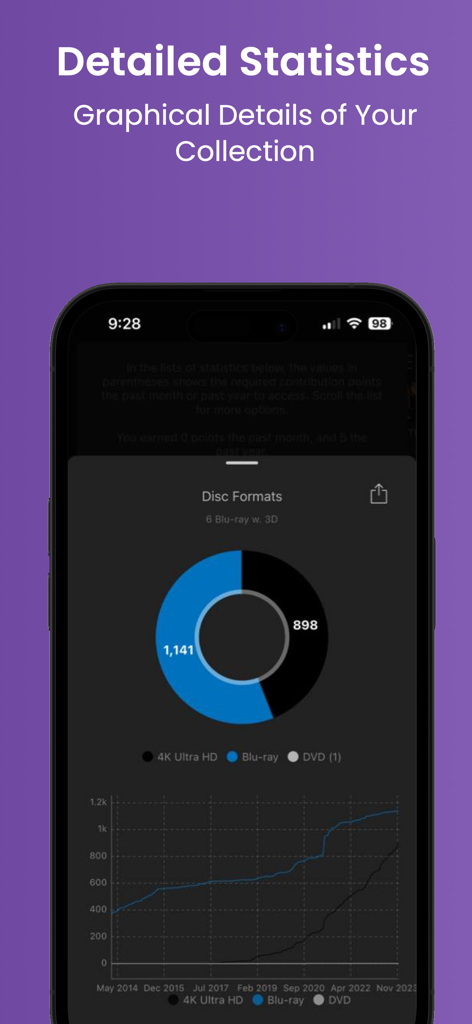My Movies 6 - Movie & TV List - Detailed statistics and charts showing a movie collection organized by disc format
