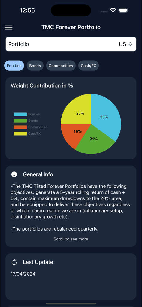 The Macro Compass - Pie chart showing asset allocation for the TMC Forever Portfolio including equities bonds commodities and cash weights