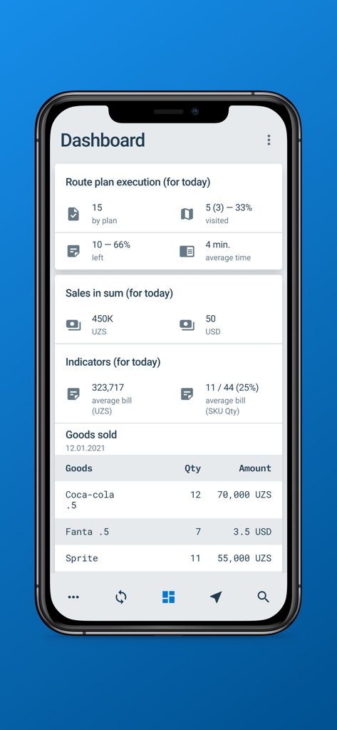 Panel de control móvil de Smartup ERP que muestra datos de ventas diarias, ejecución del plan de ruta e indicadores de inventario.