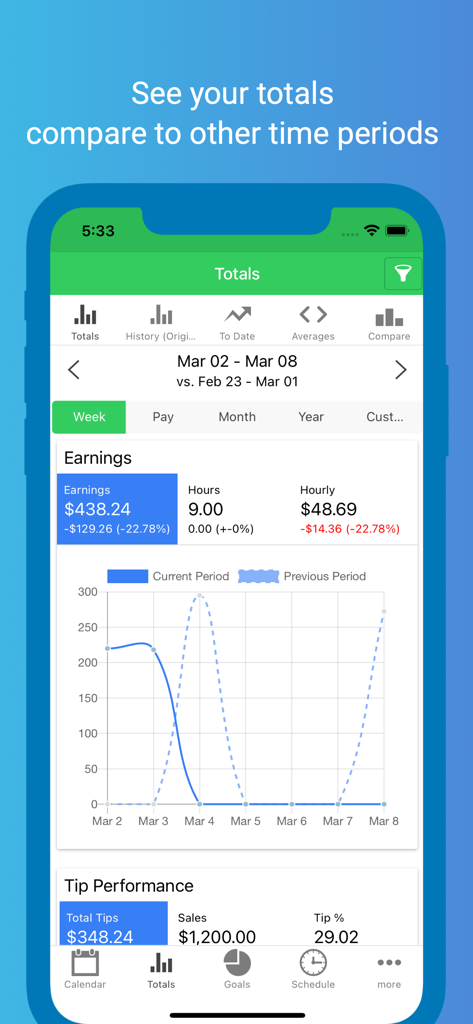 ServerLife app screenshot showing weekly earnings totals and tip performance comparison charts