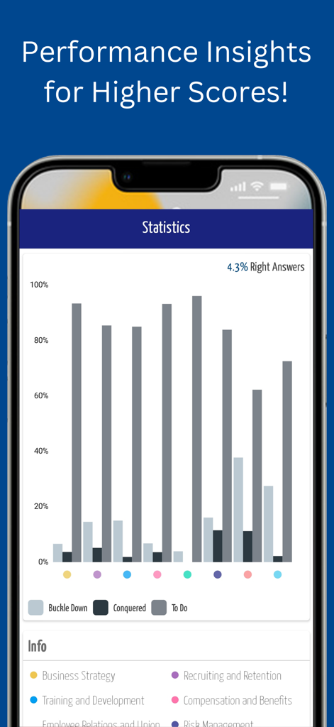 HR Cards: HRCI SHRM Exam Prep - HR Cards app statistics dashboard displaying progress across HR certification categories