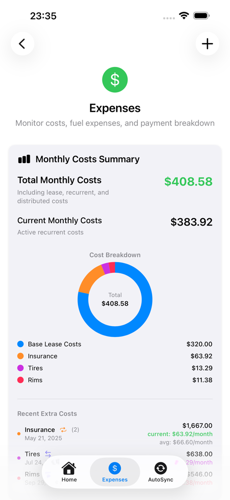 My Car Lease Tracker - Monthly expense summary dashboard showing a cost breakdown for a car lease.