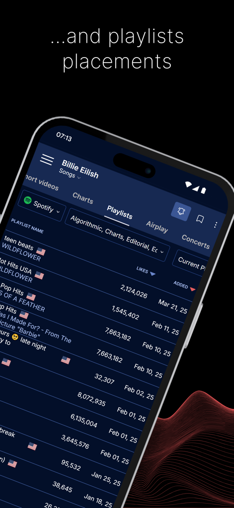 Soundcharts app dashboard showing Spotify playlist placements and performance data for Billie Eilish