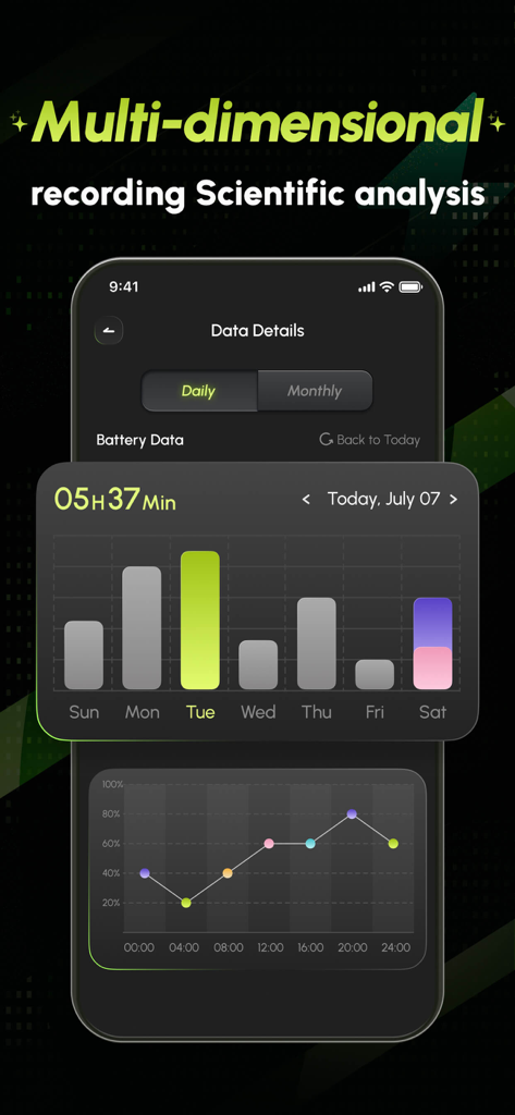 Battery Care Plus app interface showing daily battery usage bar charts and scientific data analytics graphs.