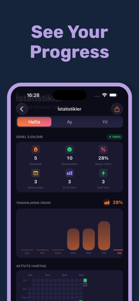Streakly: Daily Habit Tracker - A statistics dashboard in the Streakly app showing habit completion rates and activity heatmaps.
