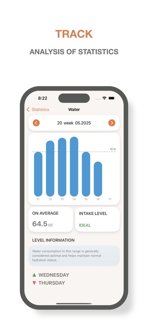 Drink Note – Water Tracker - 주간 물 섭취량 막대 차트, 평균 섭취량 데이터 및 건강 수준 분석을 보여주는 모바일 앱 화면.