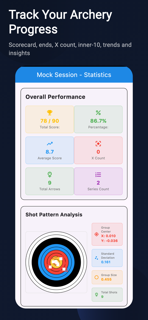 Archersense: AI Archery Coach - Panel de seguimiento del progreso de tiro con arco que muestra puntuaciones de rendimiento y análisis de patrones de disparos.