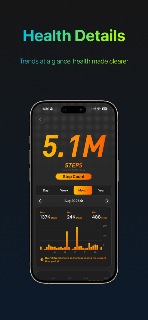 Me - Make health intuitive - 毎月の詳細な歩数分析と毎日のアクティビティ棒グラフを示す、洗練されたヘルスアプリダッシュボード。