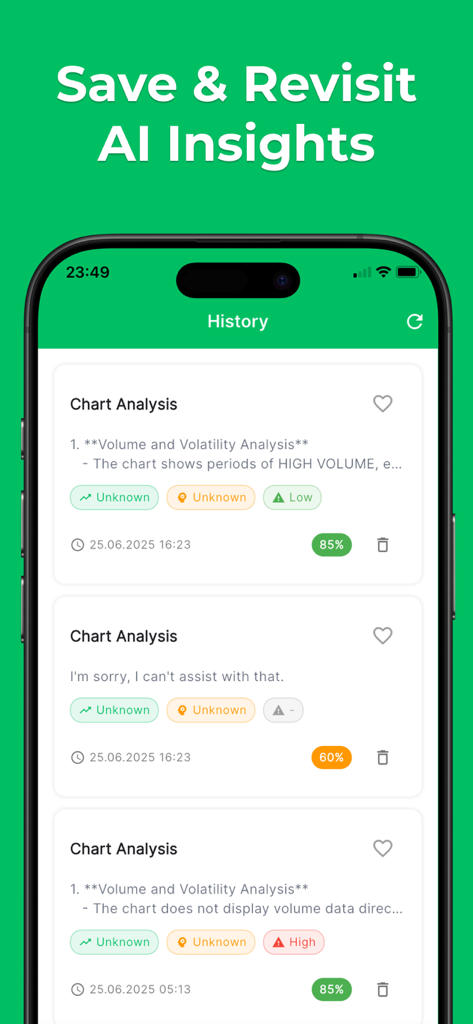 Écran d'historique de l'application mobile montrant les analyses de graphiques de trading IA sauvegardées et les informations sur les risques.