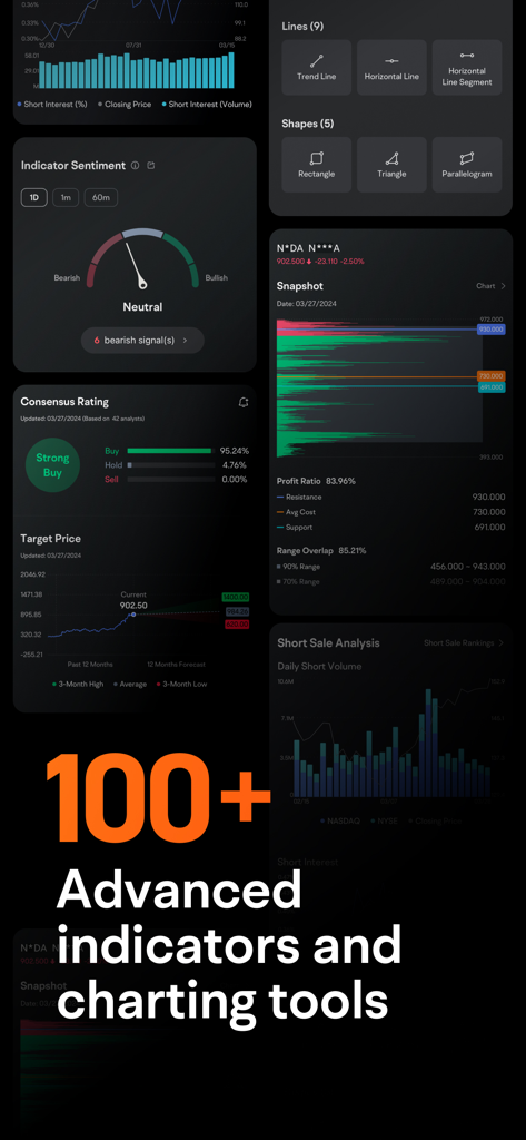 Interface of moomoo app showing over 100 advanced indicators, technical analysis charts, and professional drawing tools