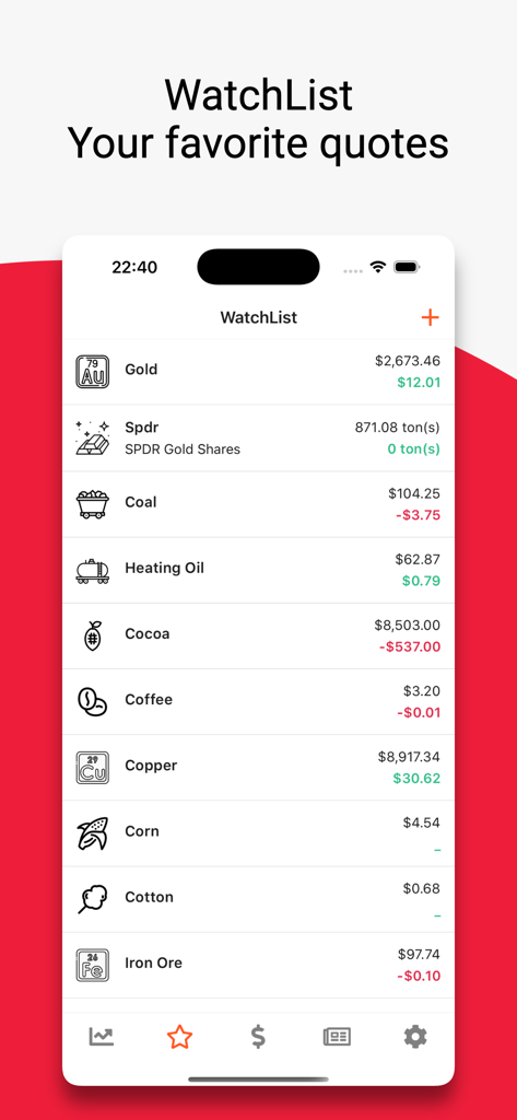 Real-time commodity price watchlist in GoldNow app