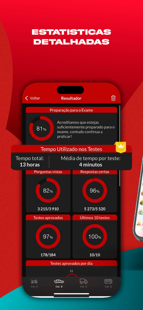 Dashboard con statistiche dettagliate che mostrano i progressi nella preparazione dell'esame e le metriche di successo nell'app di esame teorico di guida portoghese.