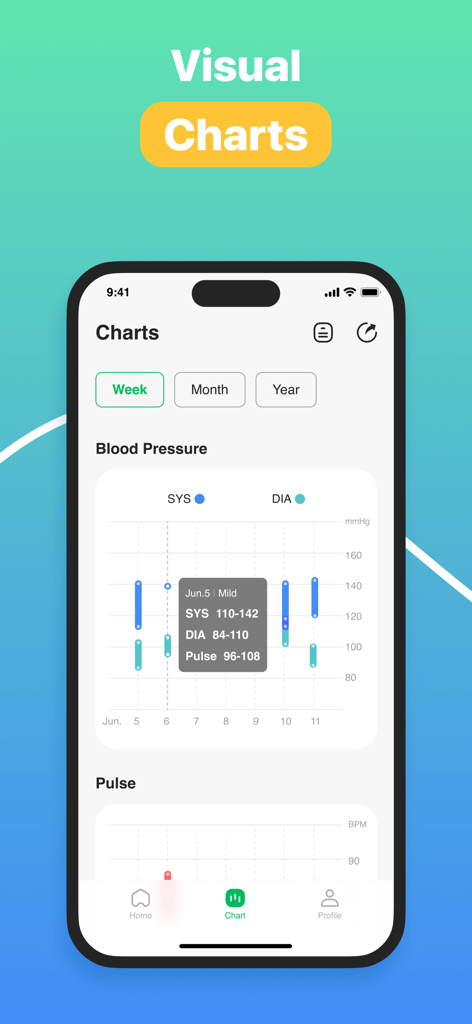 MyHeartPal-Blood Pressure App - Screenshot of MyHeartPal app showing detailed blood pressure and pulse trend charts for weekly tracking.