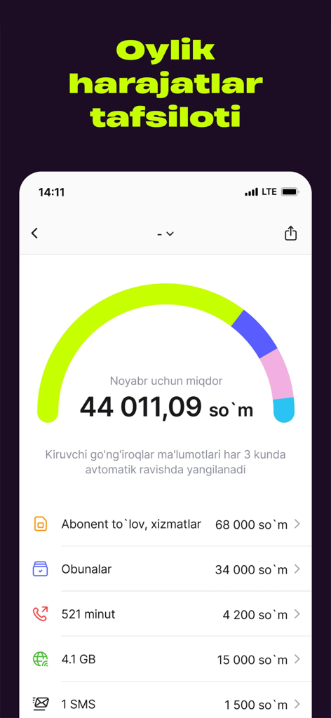hambi (Beeline Uzbekistan) - Hambi app screenshot showing monthly expenses with a usage gauge and cost breakdown for telecom services.