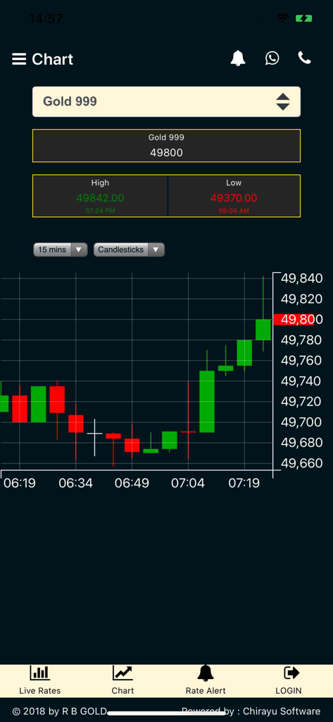 RB Gold Spot - Gold 999 candlestick price chart showing live market trends and high low values