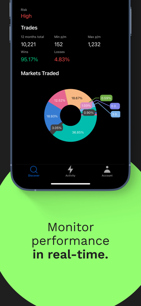 Eightcap Copy Trading - Mobile dashboard of Eightcap Copy Trading app displaying trade win rates and market distribution charts