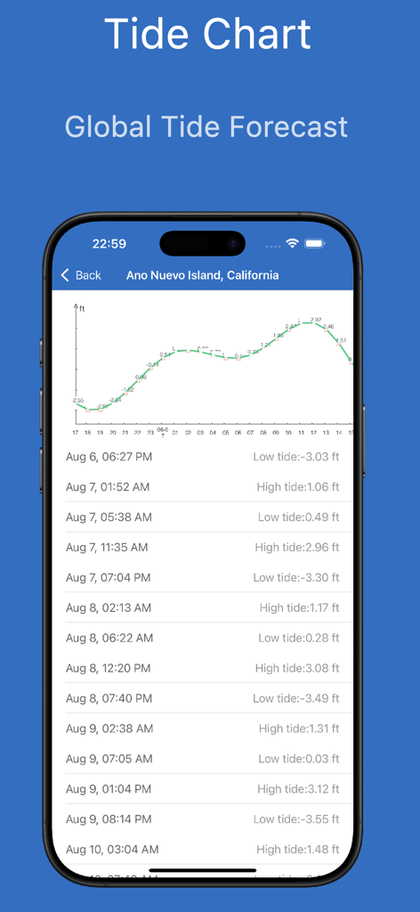 Mobile app screen displaying a tide chart and global tide forecast for Ano Nuevo Island California